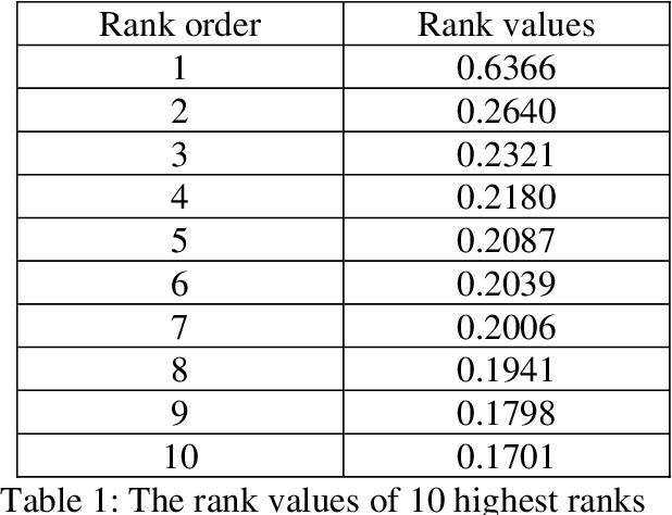 Figure 1 for PageRank algorithm for Directed Hypergraph