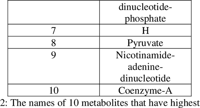 Figure 2 for PageRank algorithm for Directed Hypergraph