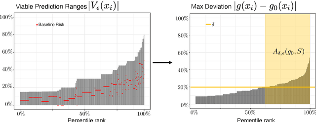 Figure 3 for Predictive Multiplicity in Probabilistic Classification