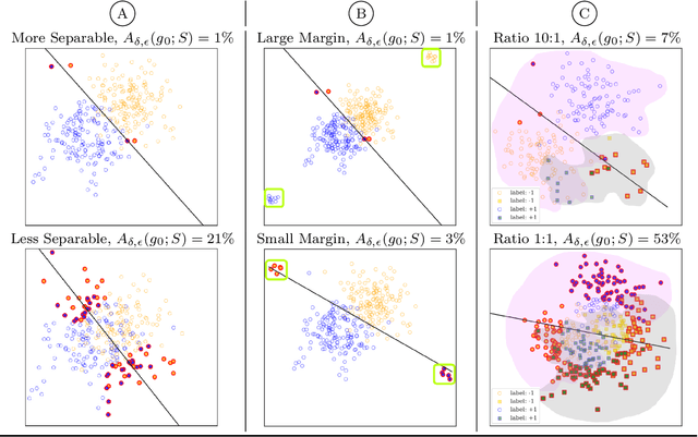 Figure 4 for Predictive Multiplicity in Probabilistic Classification