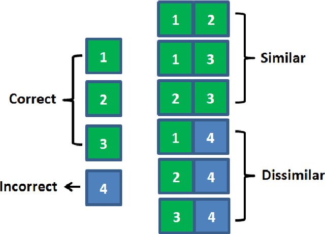 Figure 1 for Improvement of training set structure in fusion data cleaning using Time-Domain Global Similarity method