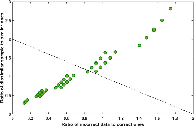 Figure 3 for Improvement of training set structure in fusion data cleaning using Time-Domain Global Similarity method