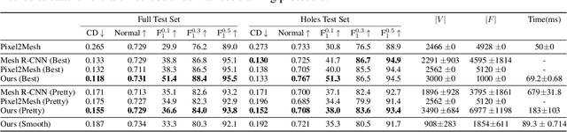 Figure 2 for Learnable Triangulation for Deep Learning-based 3D Reconstruction of Objects of Arbitrary Topology from Single RGB Images