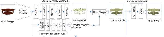 Figure 1 for Learnable Triangulation for Deep Learning-based 3D Reconstruction of Objects of Arbitrary Topology from Single RGB Images