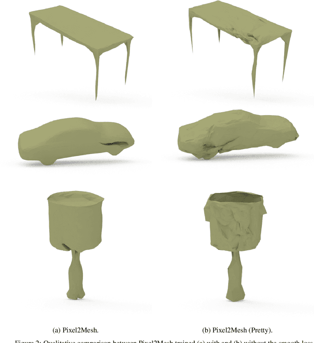 Figure 4 for Learnable Triangulation for Deep Learning-based 3D Reconstruction of Objects of Arbitrary Topology from Single RGB Images
