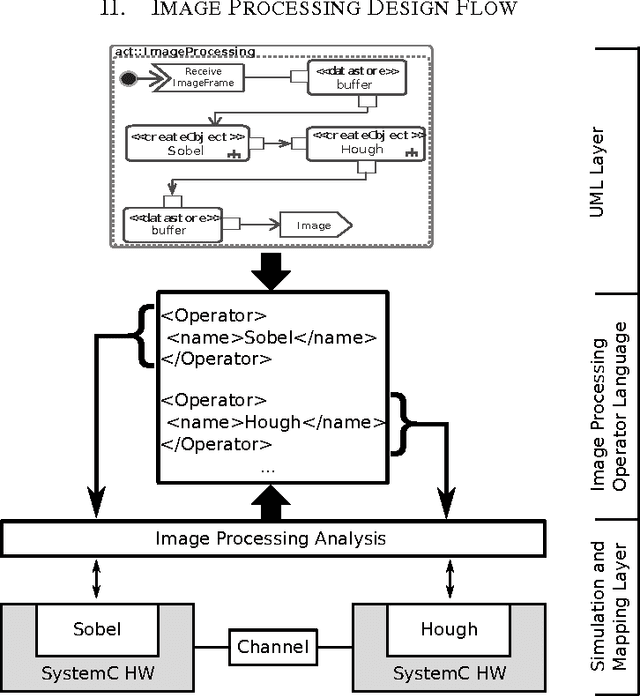 Figure 1 for A Holistic Approach for Modeling and Synthesis of Image Processing Applications for Heterogeneous Computing Architectures