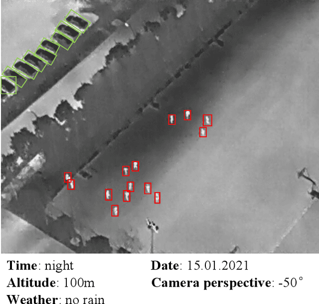 Figure 1 for HIT-UAV: A High-altitude Infrared Thermal Dataset for Unmanned Aerial Vehicles