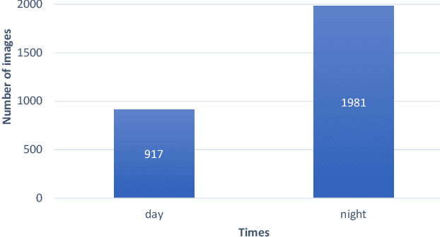 Figure 3 for HIT-UAV: A High-altitude Infrared Thermal Dataset for Unmanned Aerial Vehicles