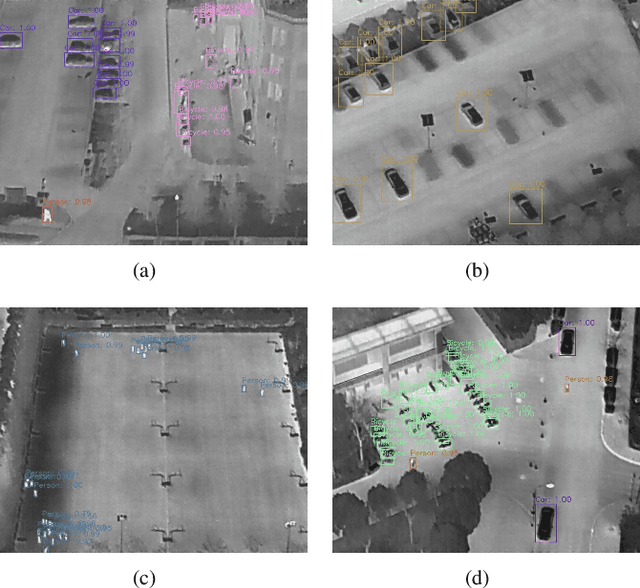 Figure 4 for HIT-UAV: A High-altitude Infrared Thermal Dataset for Unmanned Aerial Vehicles