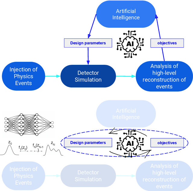 Figure 1 for Design of Detectors at the Electron Ion Collider with Artificial Intelligence