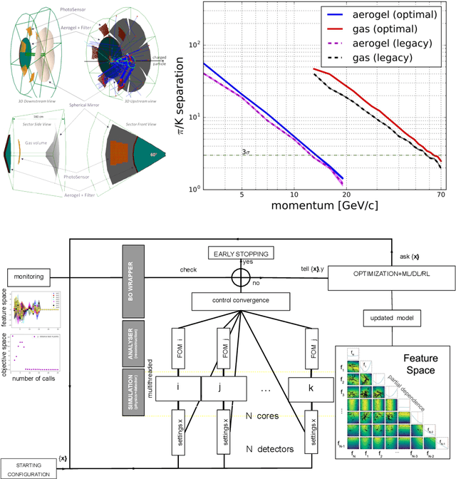 Figure 2 for Design of Detectors at the Electron Ion Collider with Artificial Intelligence