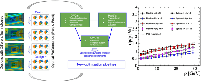 Figure 4 for Design of Detectors at the Electron Ion Collider with Artificial Intelligence