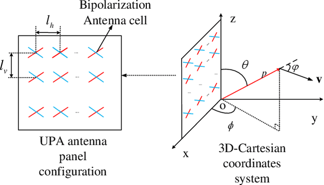 Figure 1 for A Partial Reciprocity-based Channel Prediction Framework for FDD massive MIMO with High Mobility