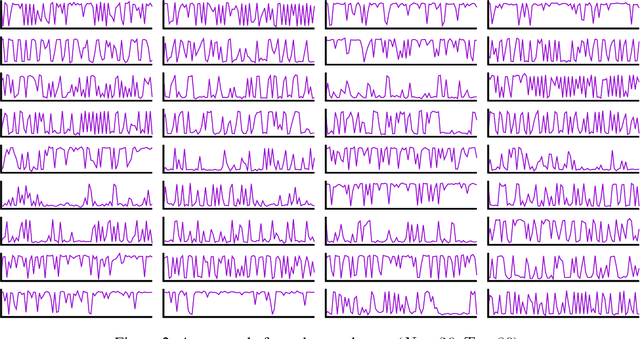 Figure 4 for Relational State-Space Model for Stochastic Multi-Object Systems