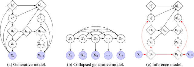 Figure 1 for Relational State-Space Model for Stochastic Multi-Object Systems