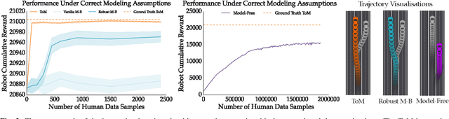 Figure 2 for On the Utility of Model Learning in HRI