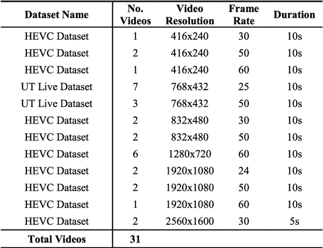 Figure 2 for Adaptive Video Encoding For Different Video Codecs