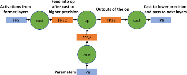 Figure 4 for Auto-Precision Scaling for Distributed Deep Learning