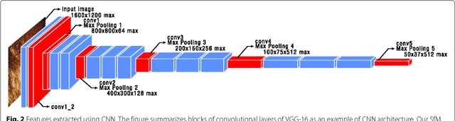 Figure 3 for Structure-from-Motion using Dense CNN Features with Keypoint Relocalization