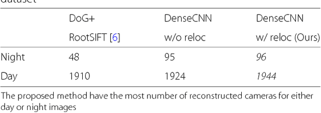 Figure 2 for Structure-from-Motion using Dense CNN Features with Keypoint Relocalization
