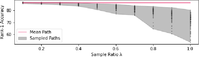Figure 4 for Debiased Batch Normalization via Gaussian Process for Generalizable Person Re-Identification
