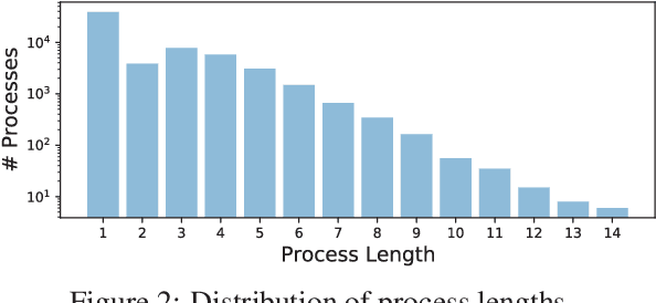 Figure 3 for "What Are You Trying to Do?" Semantic Typing of Event Processes