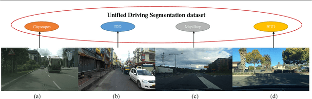 Figure 3 for SFNet: Faster, Accurate, and Domain Agnostic Semantic Segmentation via Semantic Flow