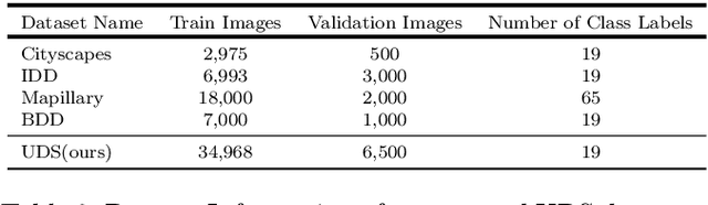 Figure 4 for SFNet: Faster, Accurate, and Domain Agnostic Semantic Segmentation via Semantic Flow