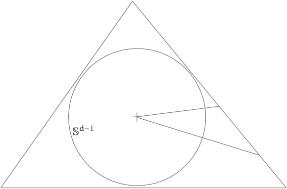 Figure 1 for On Suboptimality of Least Squares with Application to Estimation of Convex Bodies