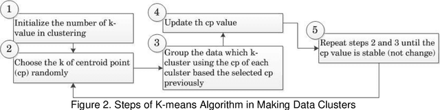 Figure 2 for Fish Detection Using Morphological Approach Based-on K-Means Segmentation