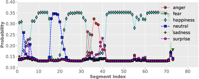 Figure 1 for Enhancing Segment-Based Speech Emotion Recognition by Deep Self-Learning