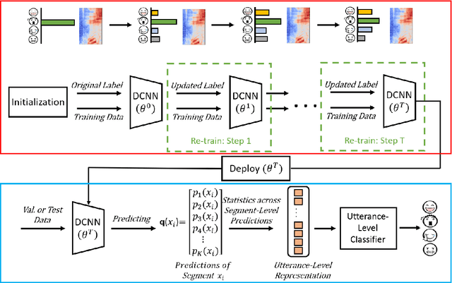 Figure 2 for Enhancing Segment-Based Speech Emotion Recognition by Deep Self-Learning