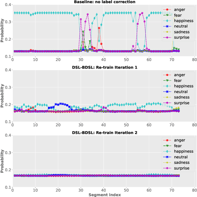 Figure 3 for Enhancing Segment-Based Speech Emotion Recognition by Deep Self-Learning