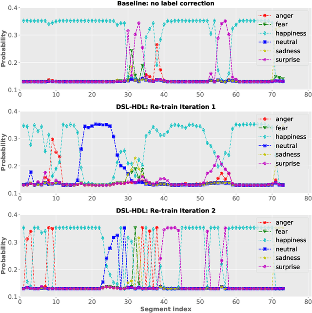 Figure 4 for Enhancing Segment-Based Speech Emotion Recognition by Deep Self-Learning