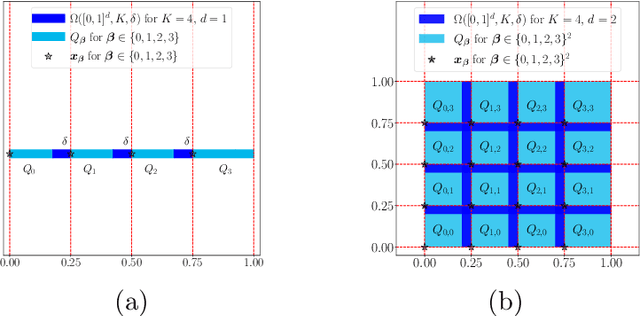 Figure 4 for ReLU Network Approximation in Terms of Intrinsic Parameters