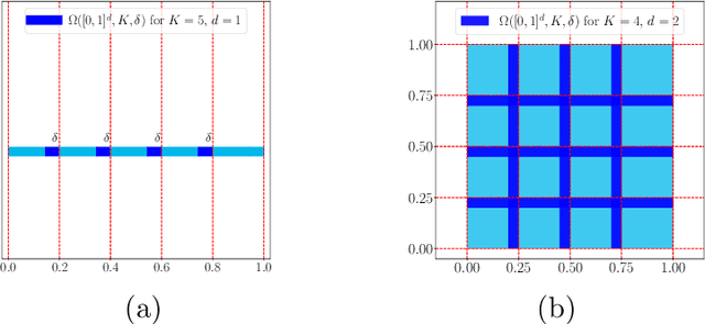 Figure 1 for ReLU Network Approximation in Terms of Intrinsic Parameters