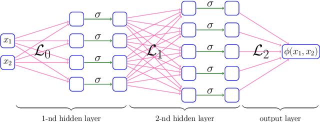 Figure 2 for ReLU Network Approximation in Terms of Intrinsic Parameters