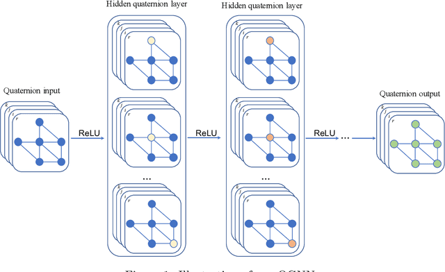 Figure 1 for Quaternion Graph Neural Networks