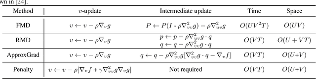 Figure 1 for Penalty Method for Inversion-Free Deep Bilevel Optimization