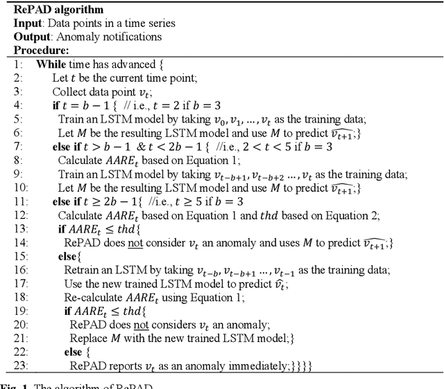 Figure 1 for How Far Should We Look Back to Achieve Effective Real-Time Time-Series Anomaly Detection?