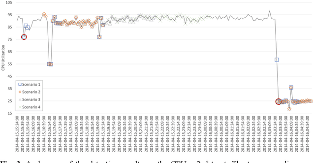 Figure 4 for How Far Should We Look Back to Achieve Effective Real-Time Time-Series Anomaly Detection?