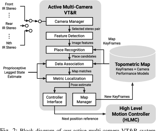 Figure 2 for Learning Camera Performance Models for Active Multi-Camera Visual Teach and Repeat