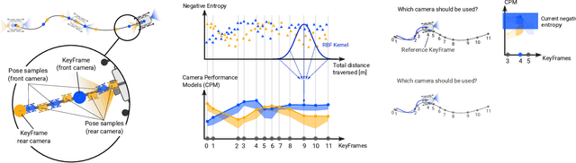 Figure 4 for Learning Camera Performance Models for Active Multi-Camera Visual Teach and Repeat