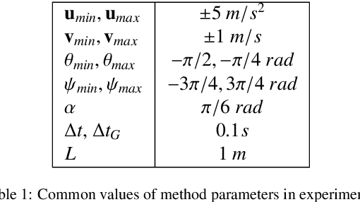 Figure 2 for Optimal Trajectory Planning for Cinematography with Multiple Unmanned Aerial Vehicles