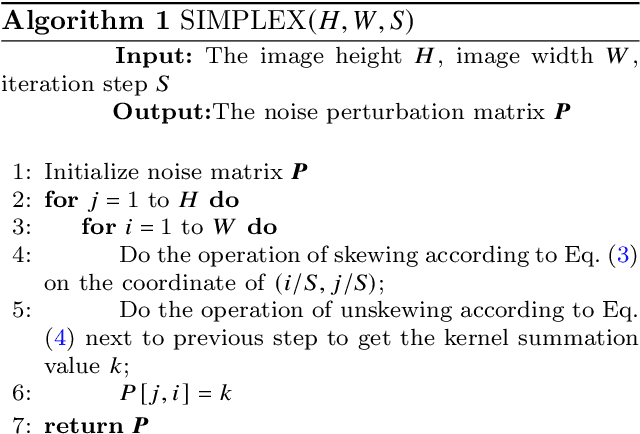 Figure 1 for On Procedural Adversarial Noise Attack And Defense