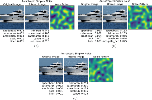 Figure 3 for On Procedural Adversarial Noise Attack And Defense