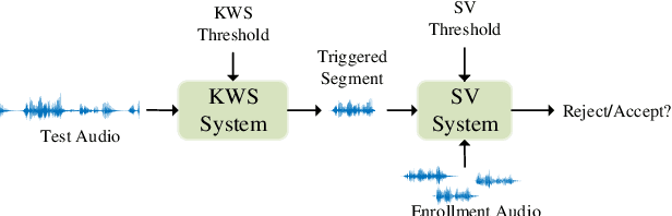 Figure 1 for The NPU System for the 2020 Personalized Voice Trigger Challenge