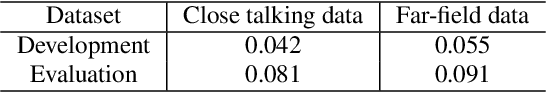 Figure 4 for The NPU System for the 2020 Personalized Voice Trigger Challenge