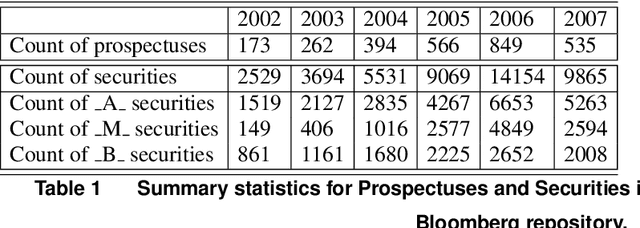 Figure 2 for Modeling Complex Financial Products