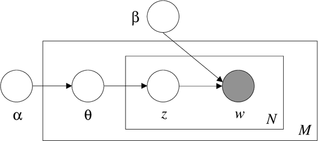 Figure 3 for Modeling Complex Financial Products